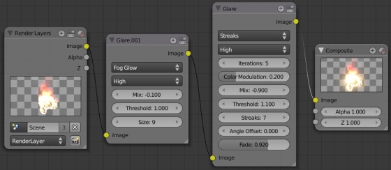 Node setup for a simple but nice looking glow.