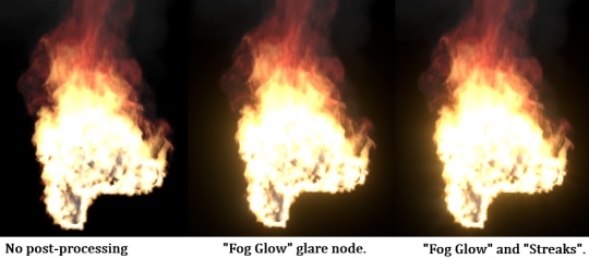 Post processing node differences.